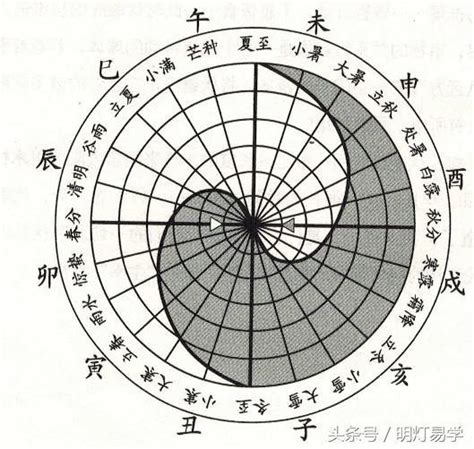 財帛宮機遇意思|紫微十二宮之財帛宮